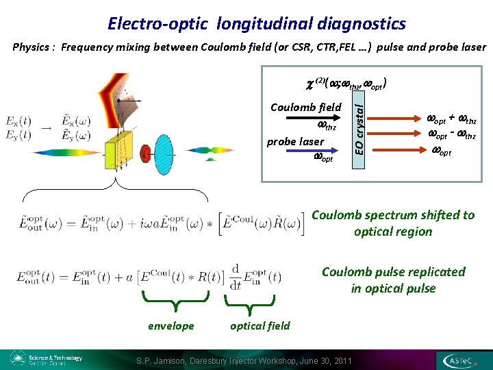 Electro-optic longitudinal diagnostics Physics : Frequency mixing between Coulomb field (or CSR, CTR, FEL