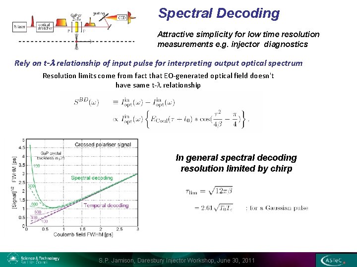 Spectral Decoding Attractive simplicity for low time resolution measurements e. g. injector diagnostics Rely