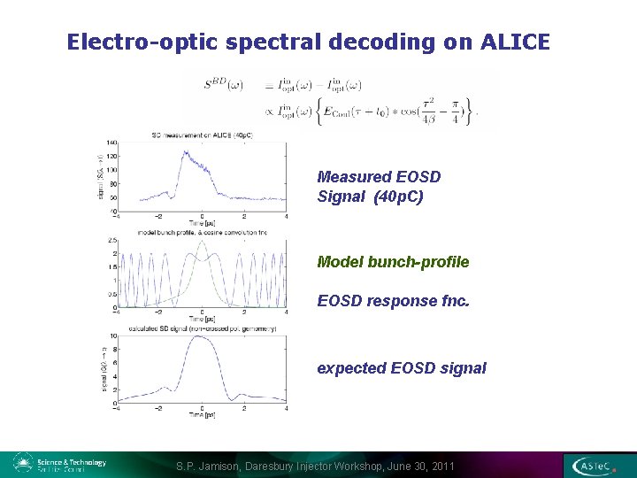 Electro-optic spectral decoding on ALICE Measured EOSD Signal (40 p. C) Model bunch-profile EOSD