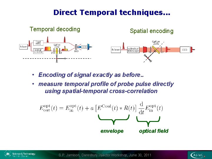 Direct Temporal techniques. . . Temporal decoding Spatial encoding • Encoding of signal exactly