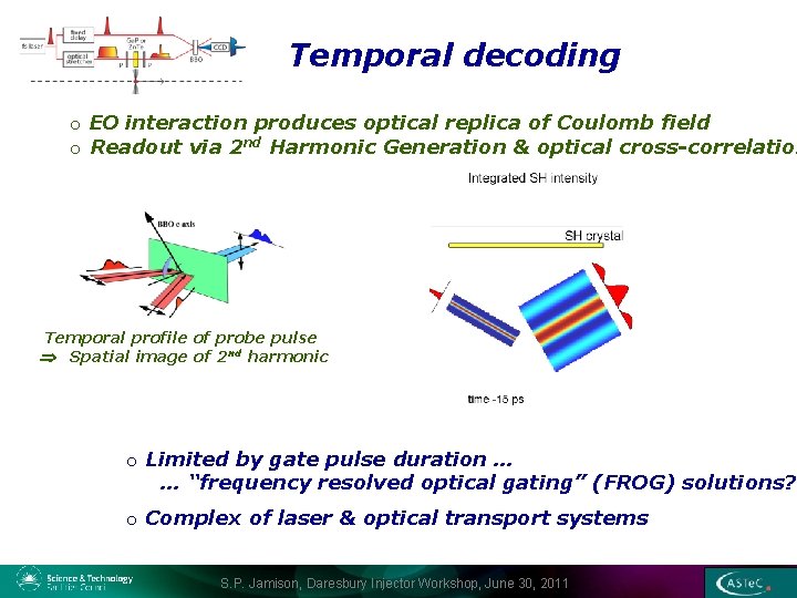 Temporal decoding o EO interaction produces optical replica of Coulomb field o Readout via