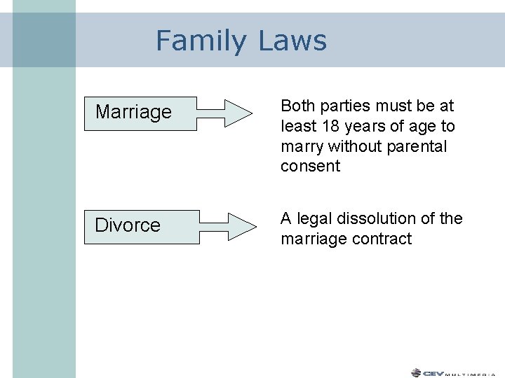 Family Laws Marriage Both parties must be at least 18 years of age to