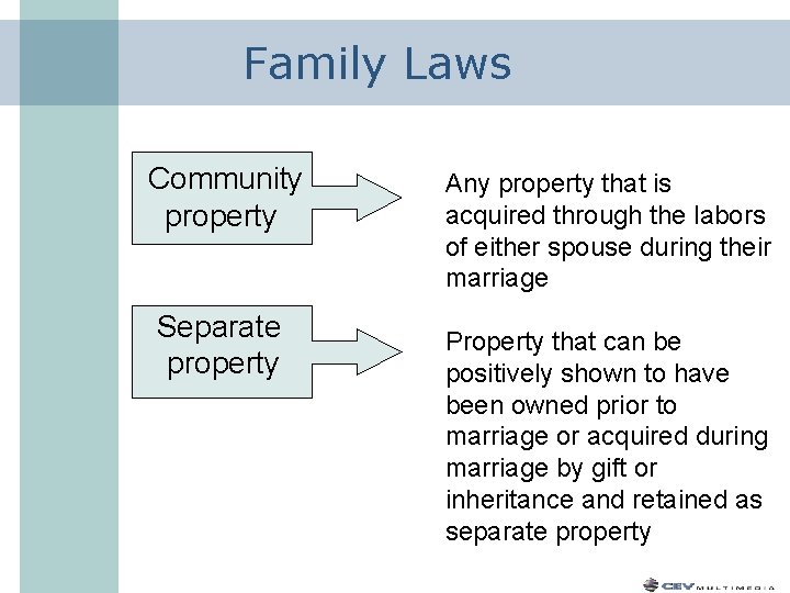 Family Laws Community property Separate property Any property that is acquired through the labors