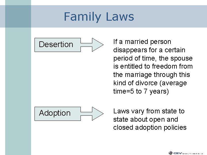 Family Laws Desertion If a married person disappears for a certain period of time,
