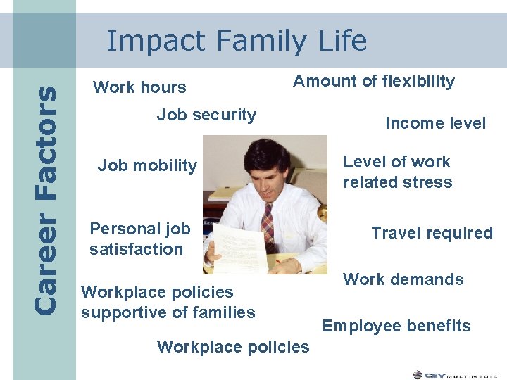 Career Factors Impact Family Life Work hours Amount of flexibility Job security Job mobility