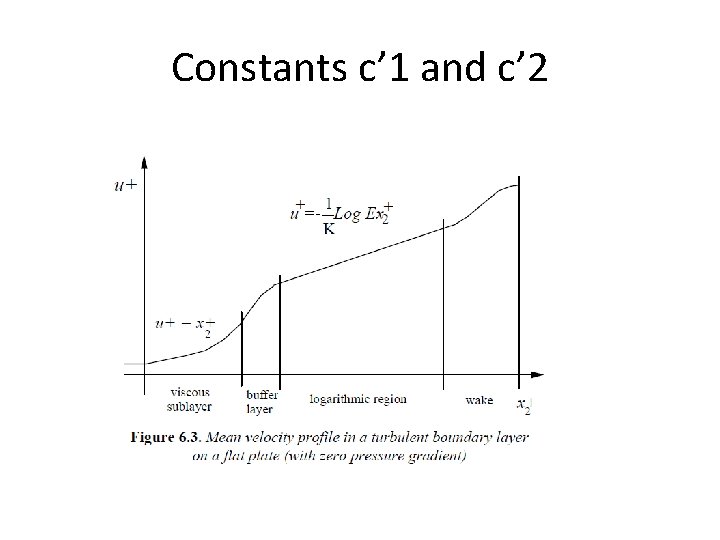 Constants c’ 1 and c’ 2 