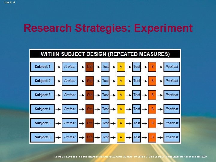 Slide 5. 14 Research Strategies: Experiment Saunders, Lewis and Thornhill, Research Methods for Business