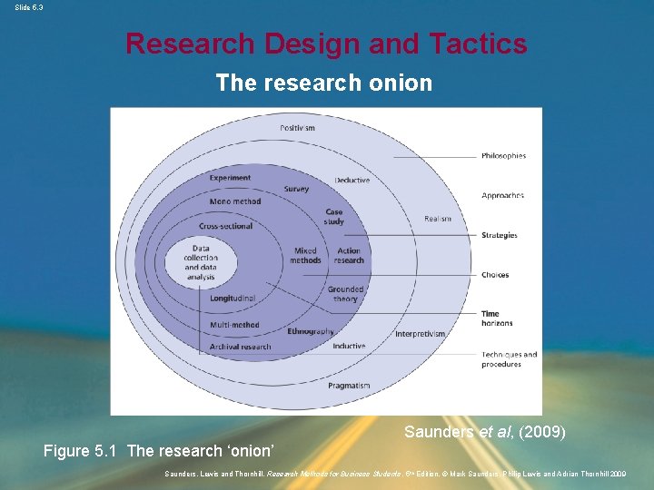 Slide 5. 3 Research Design and Tactics The research onion Saunders et al, (2009)