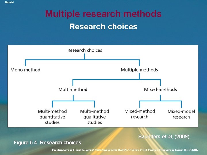 Slide 5. 5 Multiple research methods Research choices Saunders et al, (2009) Figure 5.