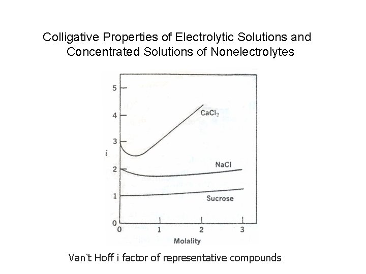 Colligative Properties of Electrolytic Solutions and Concentrated Solutions of Nonelectrolytes Van’t Hoff i factor