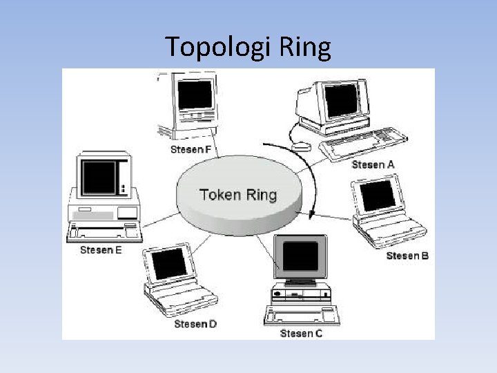 Topologi Ring 
