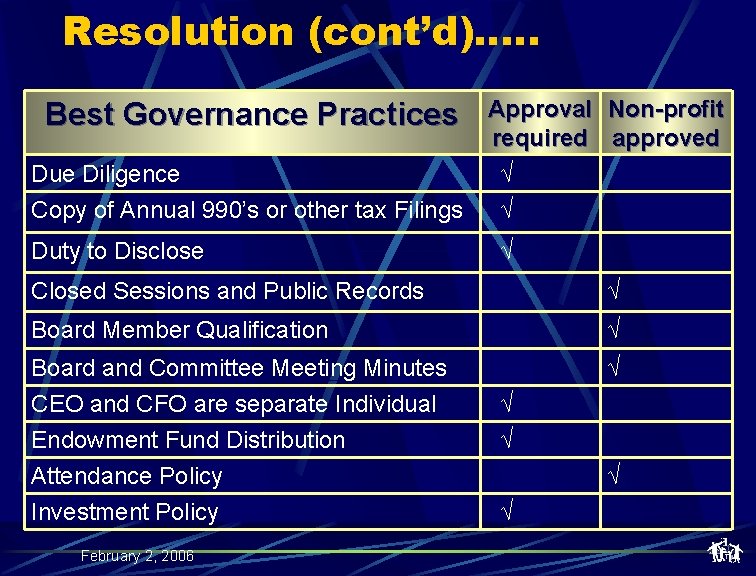 Resolution (cont’d)…. . Best Governance Practices Due Diligence Copy of Annual 990’s or other