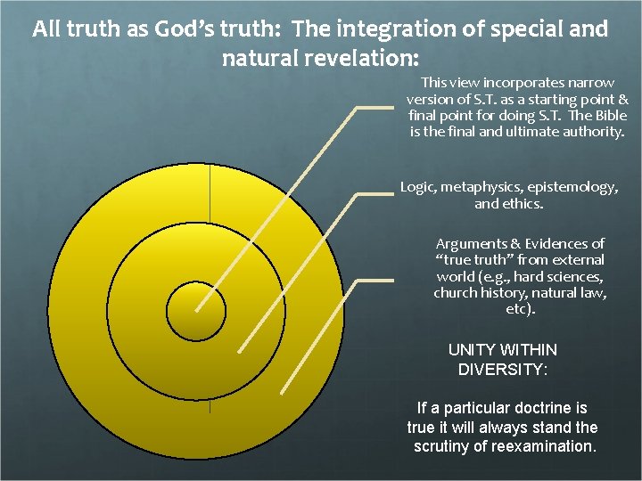 All truth as God’s truth: The integration of special and natural revelation: This view