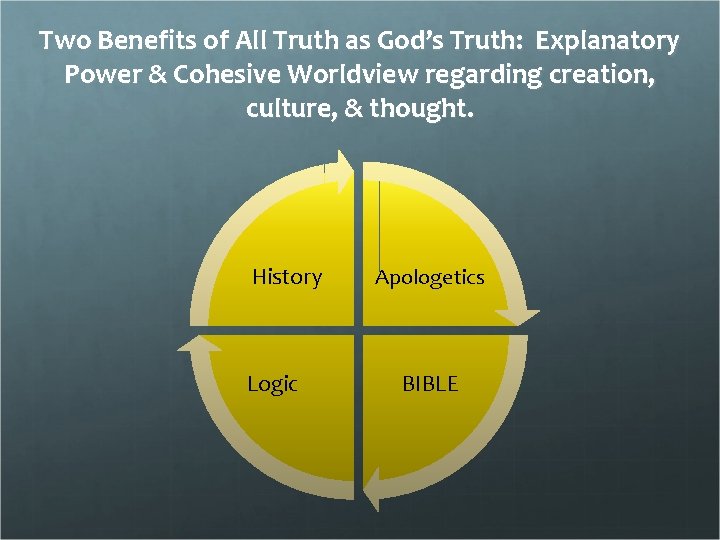 Two Benefits of All Truth as God’s Truth: Explanatory Power & Cohesive Worldview regarding