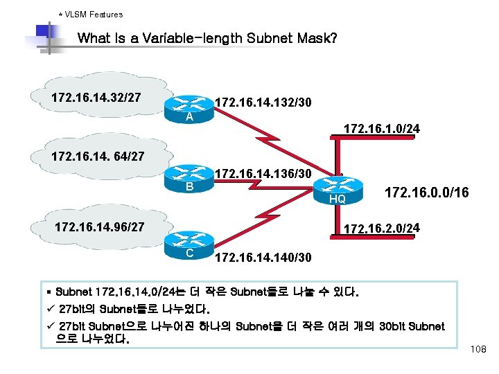 * VLSM Features What Is a Variable-length Subnet Mask? 172. 16. 14. 32/27 172.