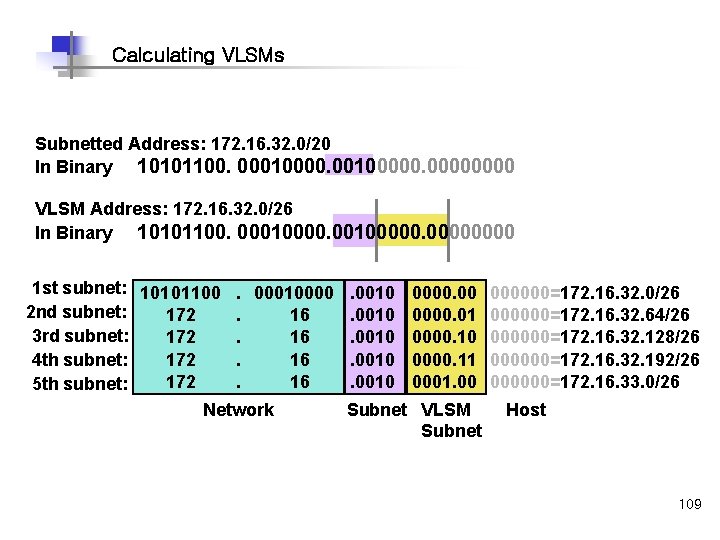 Calculating VLSMs Subnetted Address: 172. 16. 32. 0/20 In Binary 10101100. 000100000. 0000 VLSM