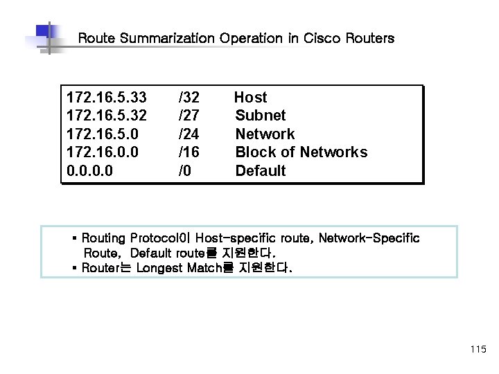 Route Summarization Operation in Cisco Routers 172. 16. 5. 33 172. 16. 5. 32