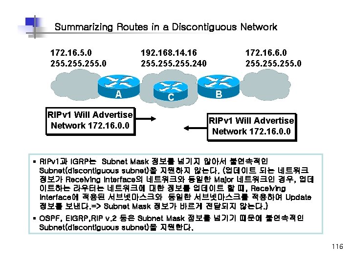 Summarizing Routes in a Discontiguous Network 172. 16. 5. 0 255. 0 192. 168.