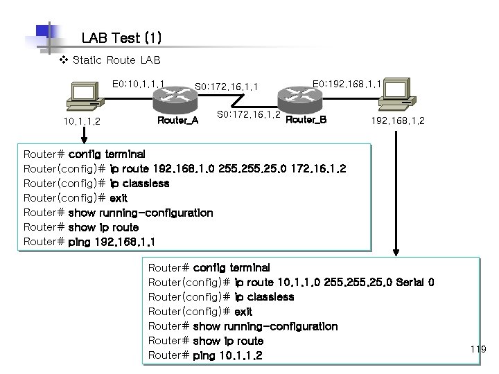 LAB Test (1) v Static Route LAB E 0: 10. 1. 1. 1 10.