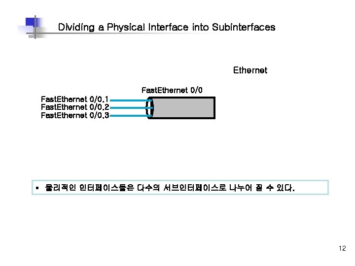 Dividing a Physical Interface into Subinterfaces Ethernet Fast. Ethernet 0/0. 1 Fast. Ethernet 0/0.