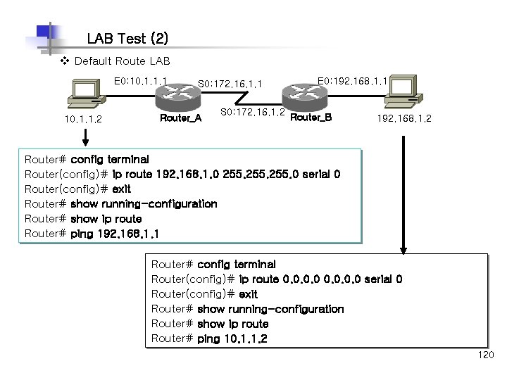 LAB Test (2) v Default Route LAB E 0: 10. 1. 1. 1 10.