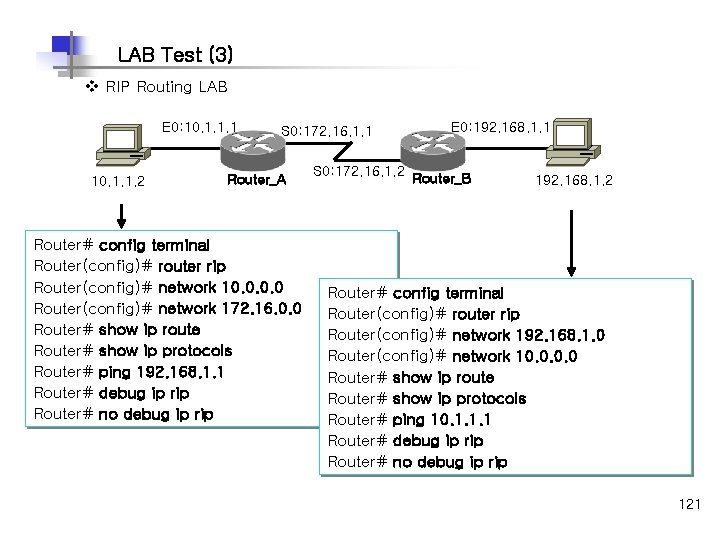 LAB Test (3) v RIP Routing LAB E 0: 10. 1. 1. 1 10.