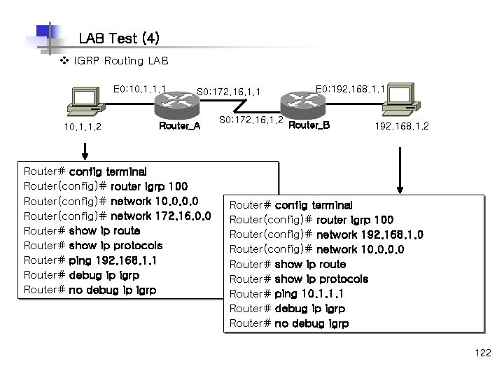 LAB Test (4) v IGRP Routing LAB E 0: 10. 1. 1. 1 10.