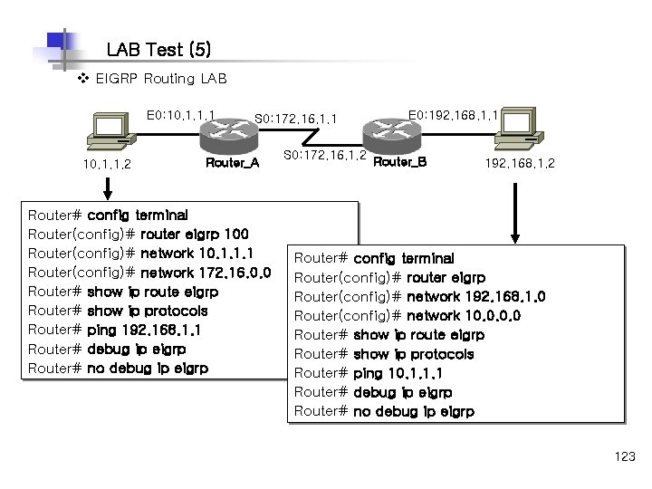 LAB Test (5) v EIGRP Routing LAB E 0: 10. 1. 1. 1 10.