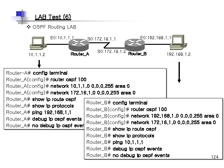 LAB Test (6) v OSPF Routing LAB E 0: 10. 1. 1. 1 10.