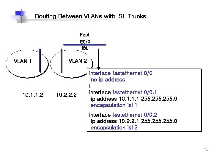 Routing Between VLANs with ISL Trunks Fast E 0/0 ISL VLAN 1 10. 1.