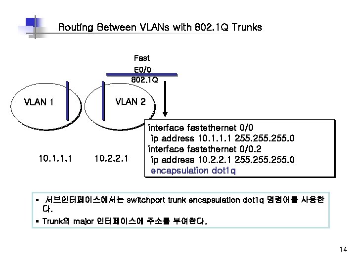 Routing Between VLANs with 802. 1 Q Trunks Fast E 0/0 802. 1 Q