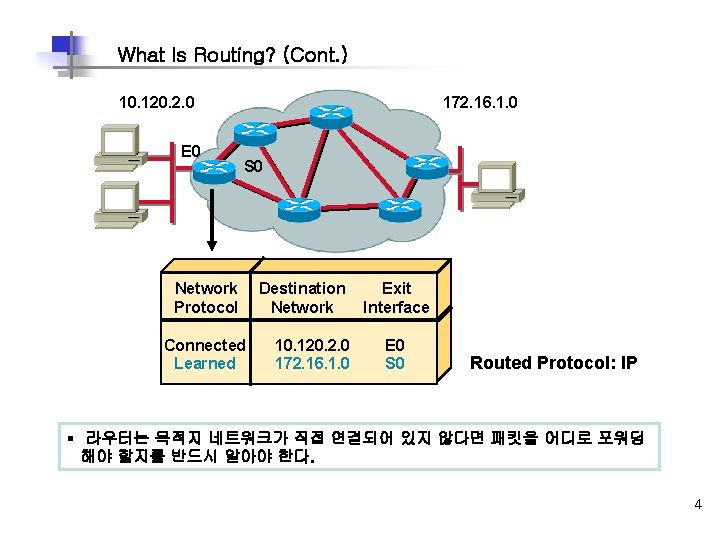 What Is Routing? (Cont. ) 10. 120. 2. 0 E 0 172. 16. 1.