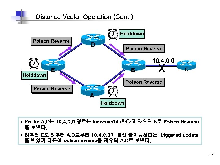 Distance Vector Operation (Cont. ) Holddown Poison Reverse D Poison Reverse 10. 4. 0.