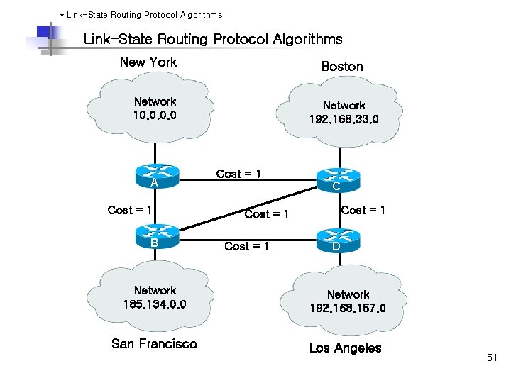 * Link-State Routing Protocol Algorithms New York Boston Network 10. 0 A Cost =