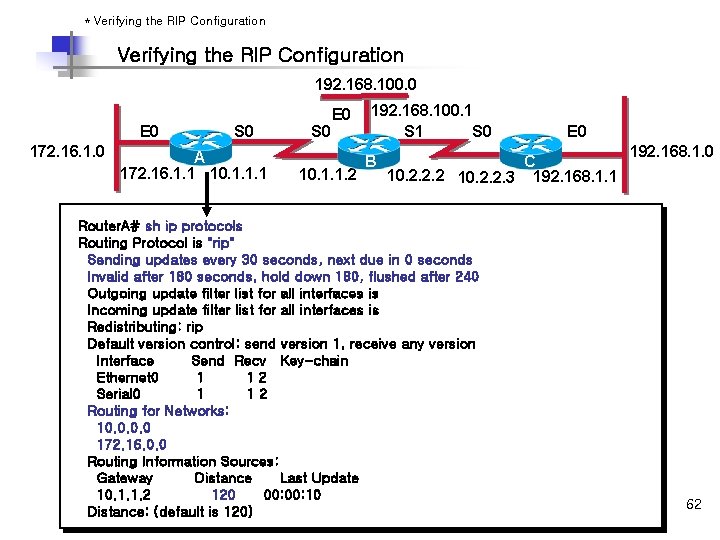 * Verifying the RIP Configuration 192. 168. 100. 0 E 0 172. 16. 1.