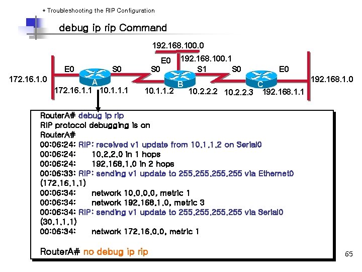 * Troubleshooting the RIP Configuration debug ip rip Command 192. 168. 100. 0 E