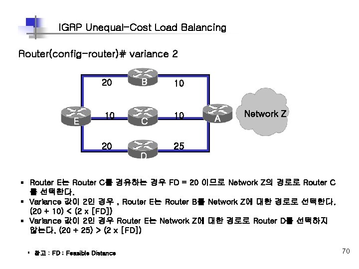 IGRP Unequal-Cost Load Balancing Router(config-router)# variance 2 20 E 10 B C 20 10