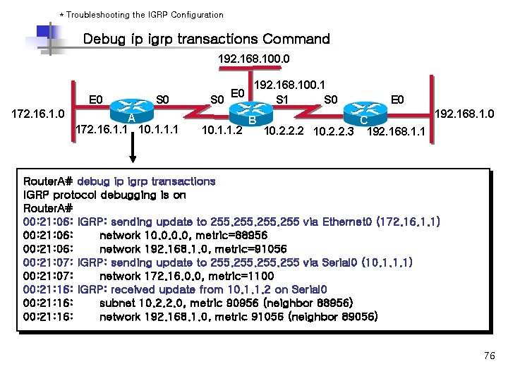 * Troubleshooting the IGRP Configuration Debug ip igrp transactions Command 192. 168. 100. 0