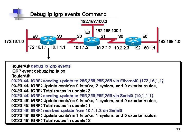 Debug ip igrp events Command 192. 168. 100. 0 E 0 172. 16. 1.
