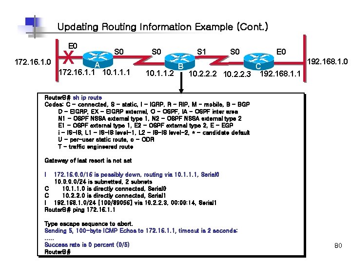 Updating Routing Information Example (Cont. ) E 0 172. 16. 1. 0 X S