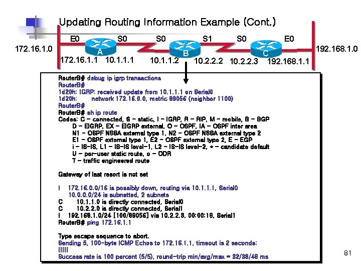 Updating Routing Information Example (Cont. ) E 0 172. 16. 1. 0 S 0