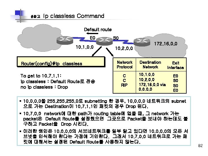 #참고 Ip classless Command Default route E 0 10. 1. 0. 0 Router(config)#ip classless