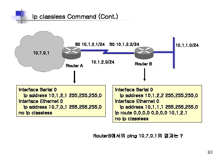 Ip classless Command (Cont. ) S 0 10. 1. 2. 1/24 S 0 10.