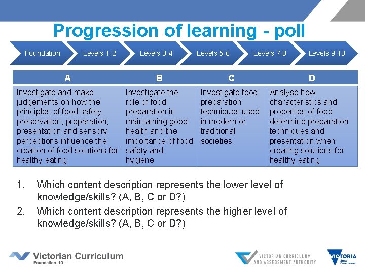 Progression of learning - poll Foundation Levels 1 -2 Levels 3 -4 Levels 5 Progression of learning - poll Foundation Levels 1 -2 Levels 3 -4 Levels 5