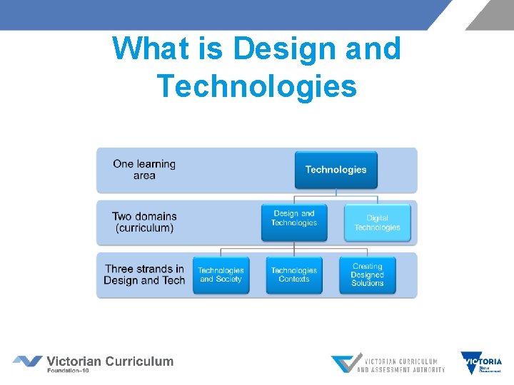 What is Design and Technologies What is Design and Technologies