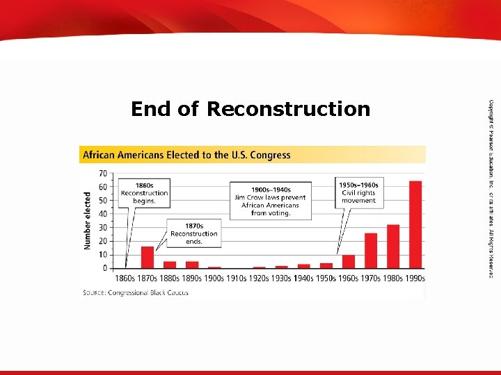 TEKS 8 C: Calculate percent composition and empirical and molecular formulas. End of Reconstruction