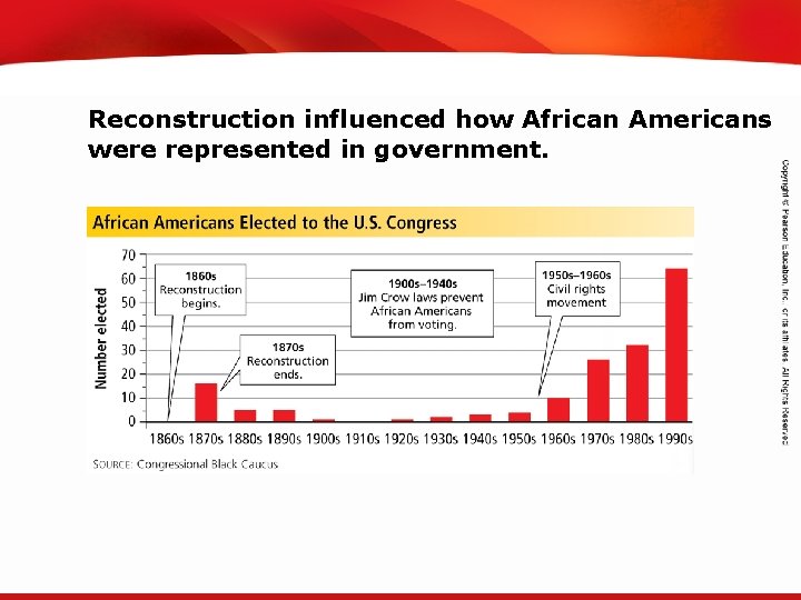 TEKS 8 C: Calculate percent composition and empirical and molecular formulas. Reconstruction influenced how TEKS 8 C: Calculate percent composition and empirical and molecular formulas. Reconstruction influenced how
