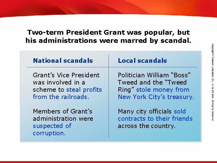 TEKS 8 C: Calculate percent composition and empirical and molecular formulas. Two-term President Grant TEKS 8 C: Calculate percent composition and empirical and molecular formulas. Two-term President Grant