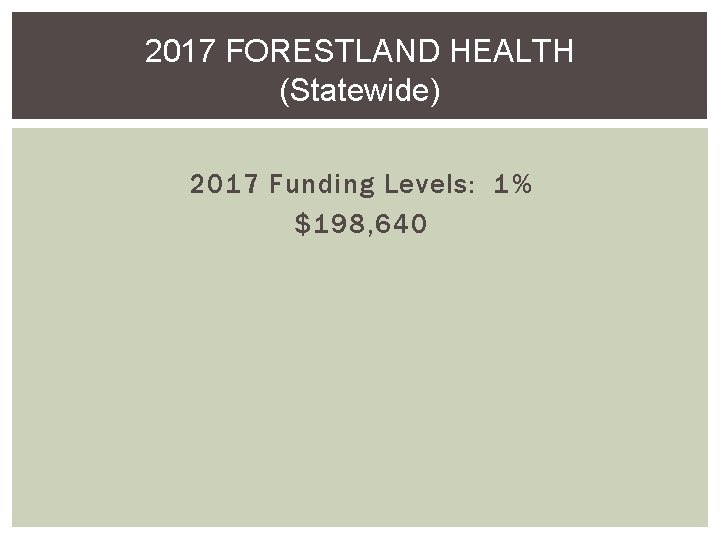 2017 FORESTLAND HEALTH (Statewide) 2017 Funding Levels: 1% $198, 640 