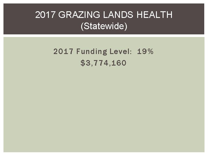 2017 GRAZING LANDS HEALTH (Statewide) 2017 Funding Level: 19% $3, 774, 160 